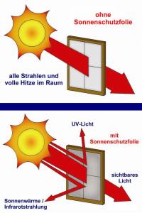 SunStar NATUR 20 / Sonnenschutzfolie Natur, dunkel, Premium
