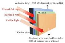 Energy Star SI35 / Energiesparfolie Silber 35 medium - Premium