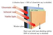 Energy Star SI20 / Energiesparfolie Silber 20 dunkel - Premium