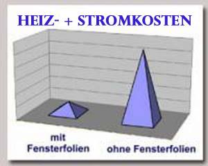 UV-Star HM90 / UV-Schutzfolie, Infrarot-Energiesparfolie - Premium