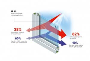 SunStar HM80 / Infrarot-Sonnenschutzfolie, superhell - Premium